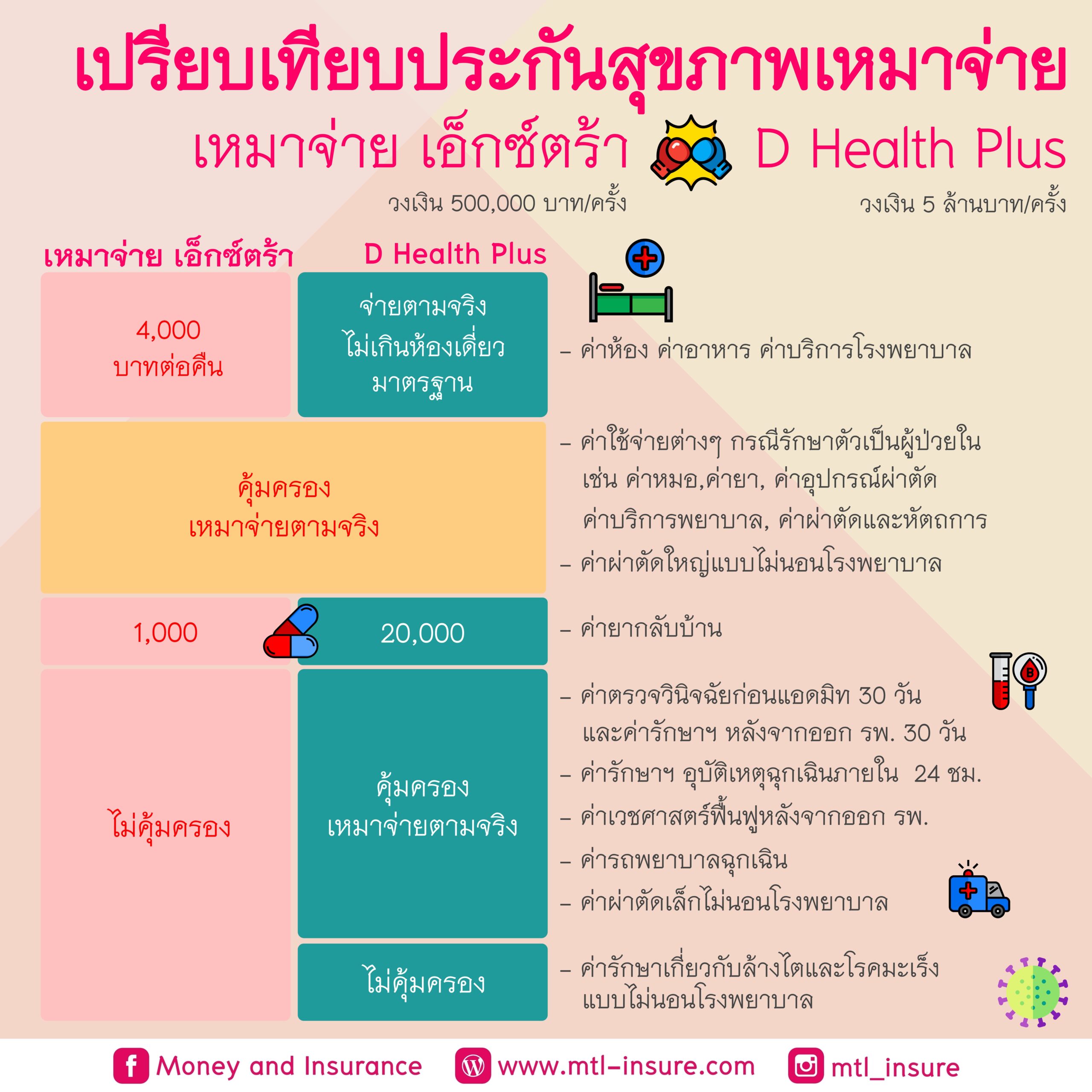 10 รับ 100 เว็บตรง สล็อต ฝากถอนออโต้ ไม่ผ่านเอเย่นต์ 2026