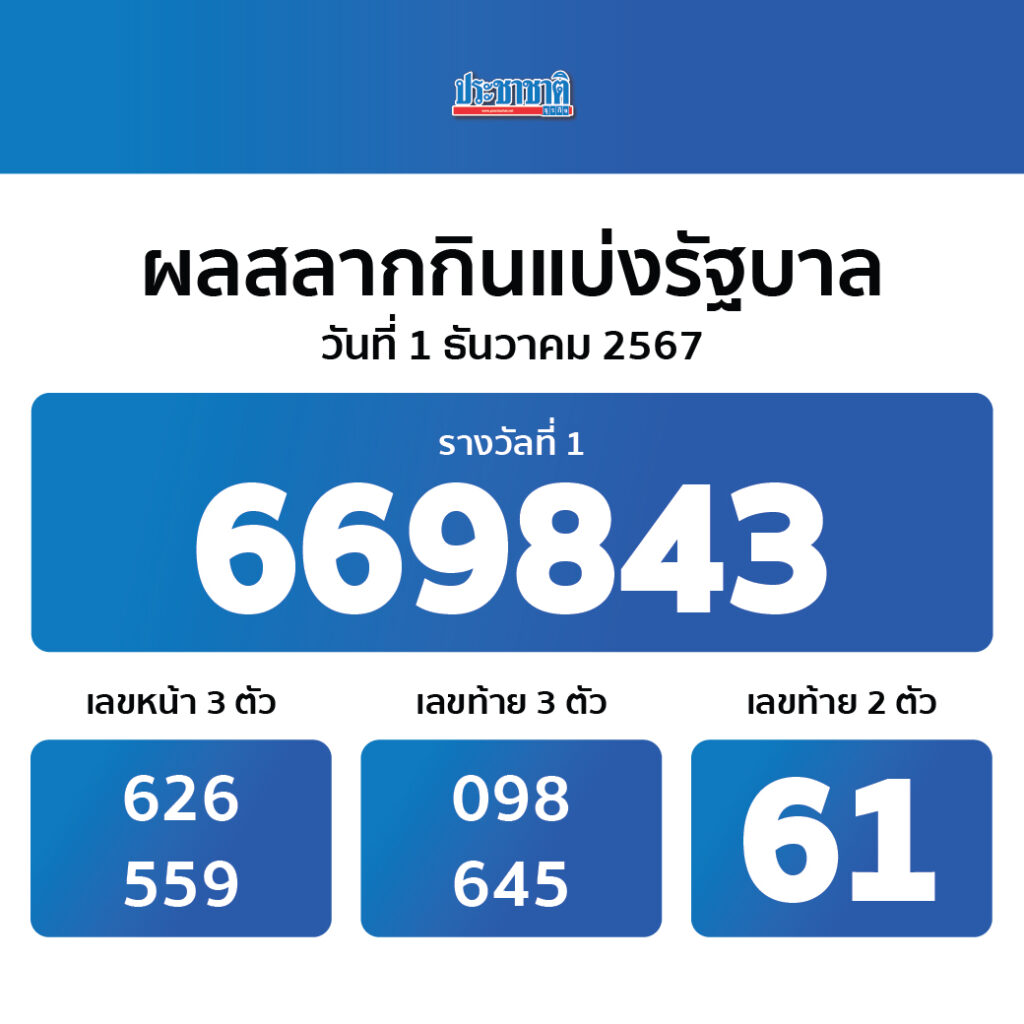 เว็บสล็อต 168 ฝากถอน true wallet เว็บตรง สล็อต ฝากถอนออโต้ ไม่ผ่านเอเย่นต์ 2026